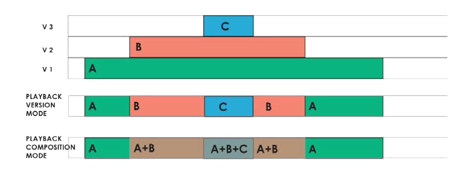 Composition