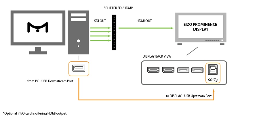 open project