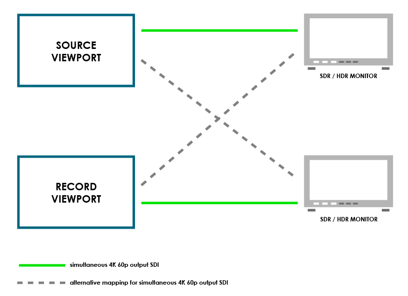 TimeLine